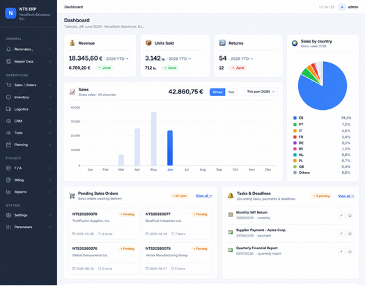MME ERP Dashboard