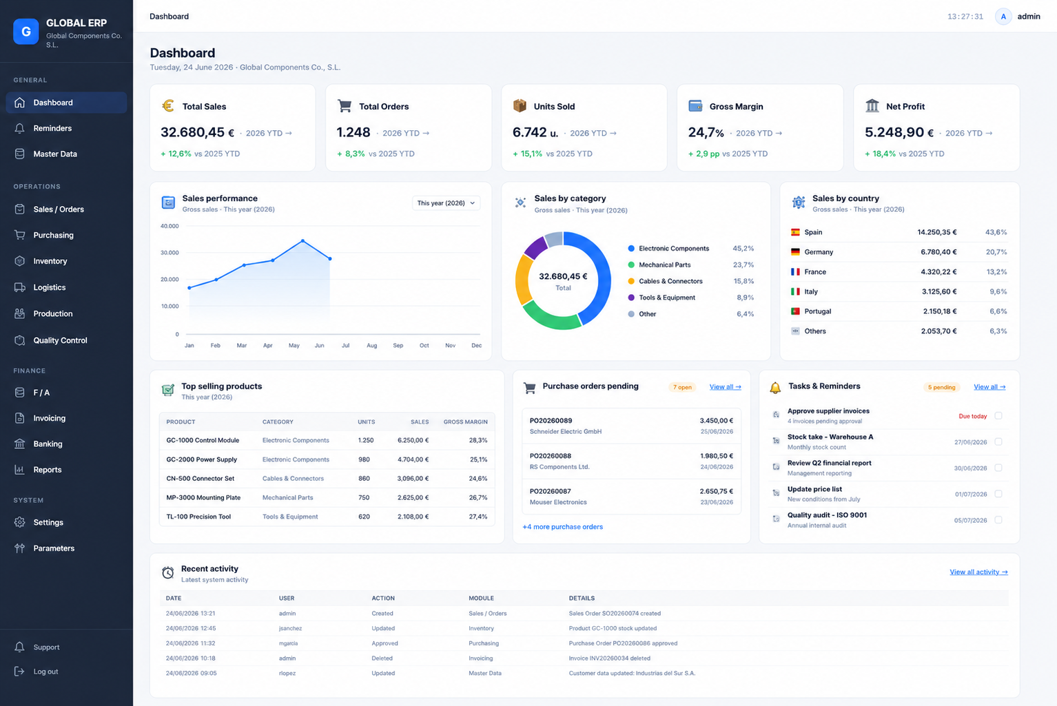 MME ERP Dashboard